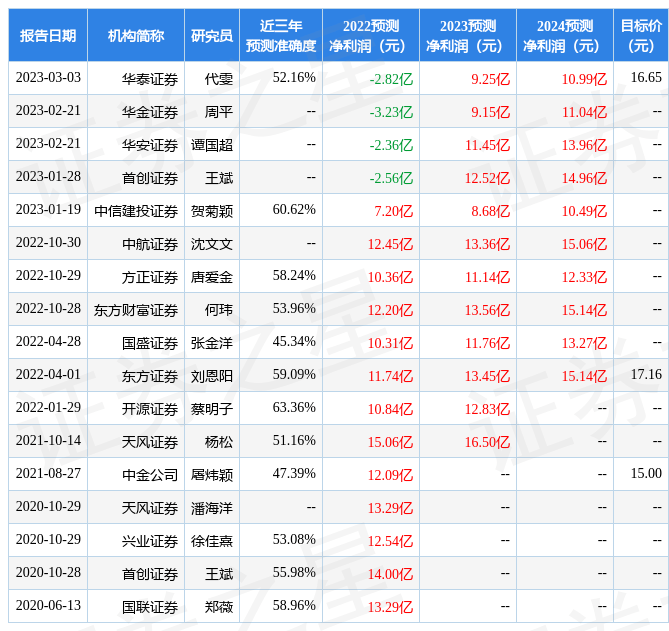 东方财富证券：给予天士力增持评级