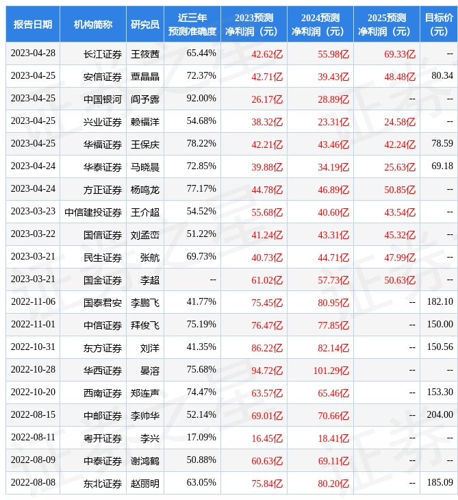 东方财富证券：给予永兴材料增持评级