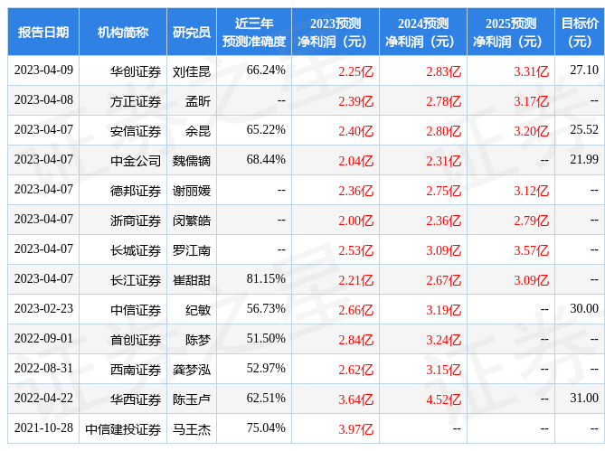 东方财富证券：给予荣泰健康增持评级