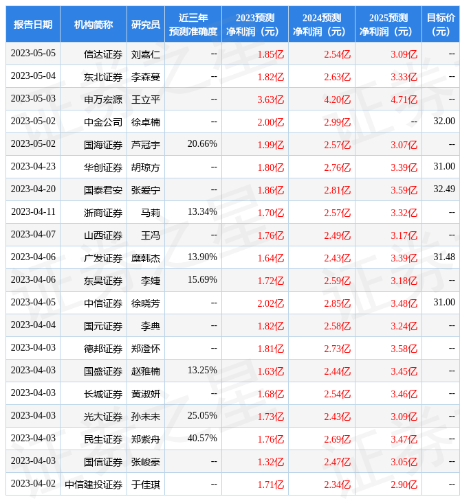 东方财富证券：给予朗姿股份增持评级