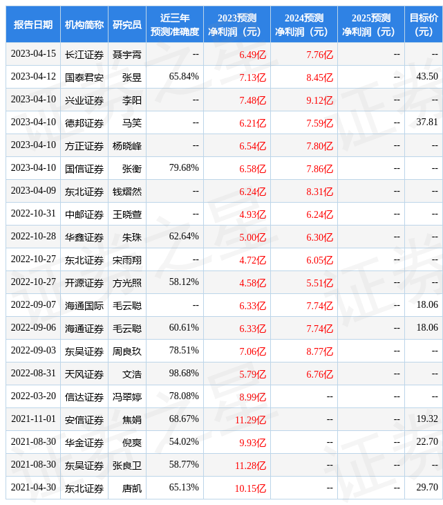 东方财富证券：给予姚记科技增持评级
