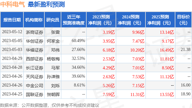 万联证券：给予中科电气增持评级