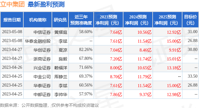 万联证券：给予立中集团增持评级
