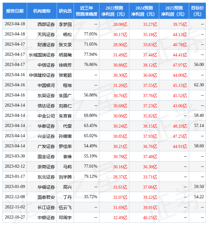 华福证券：给予华东医药买入评级