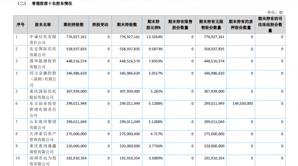 国都证券投行业务被暂停半年<strong></p>
<p>国都证券</strong>！祸起公司、投行治理失衡 去年投行收入已现下滑迹象