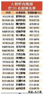 A股延续慢牛行情