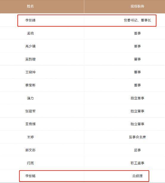 世纪证券新班子来了<strong></p>
<p>世纪证券</strong>，刚刚，首次发声！