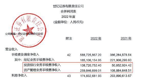 世纪证券新班子来了<strong></p>
<p>世纪证券</strong>，刚刚，首次发声！