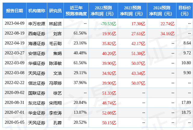 浙商证券：给予世纪华通买入评级
