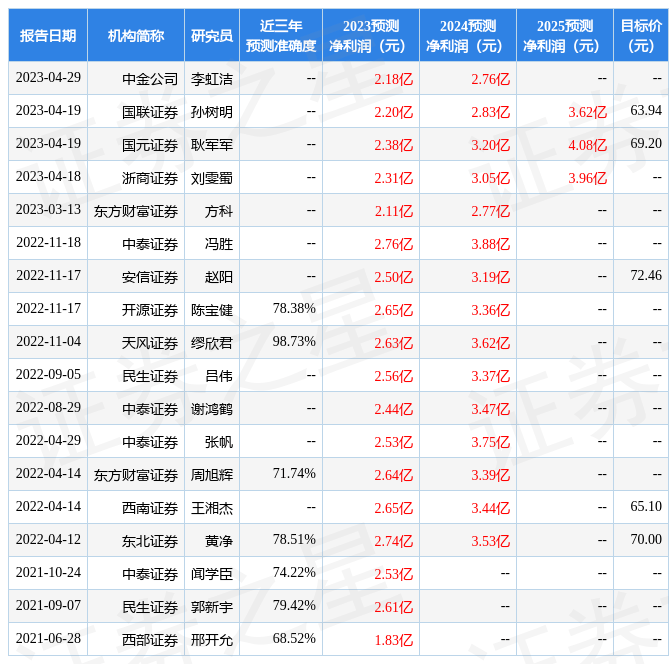 开源证券：给予信安世纪买入评级