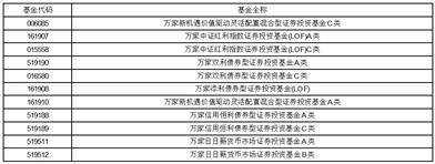 万家基金管理有限公司关于旗下 部分基金在国信证券开通定投业务及 参与其费率优惠活动的公告
