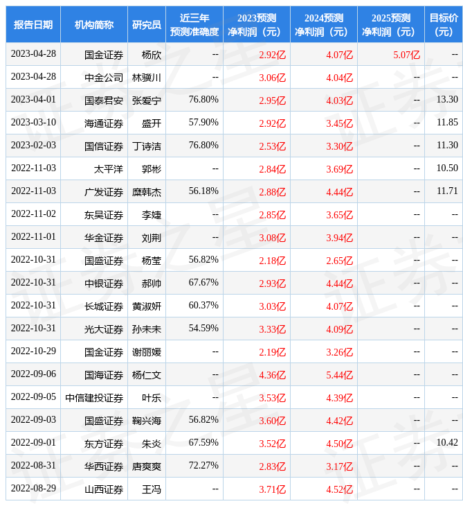 中银证券：给予歌力思买入评级