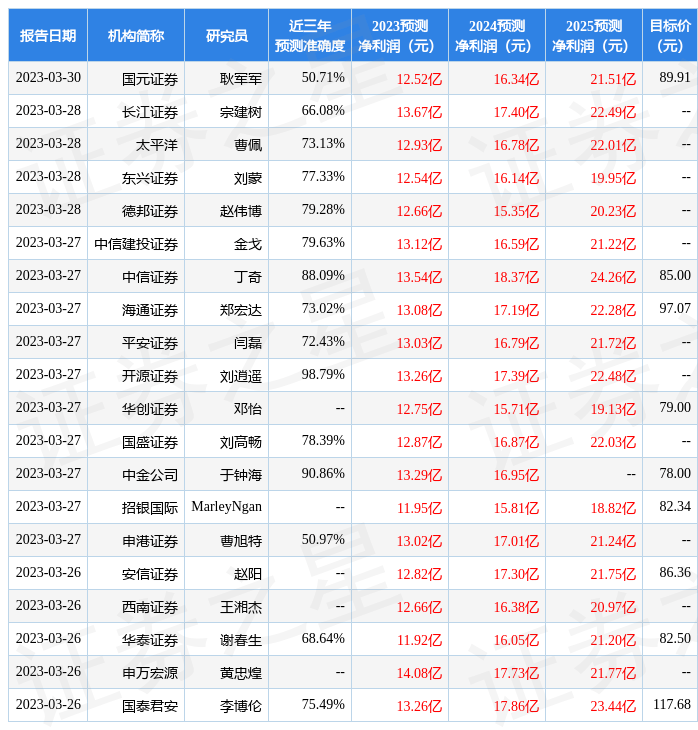 中银证券：给予广联达买入评级