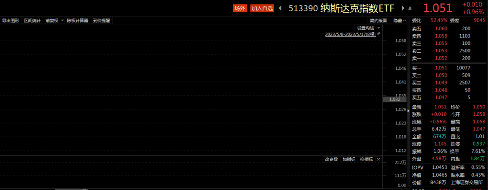 ETF观察丨官宣下架境内APP<strong></p>
<p>富途证券</strong>，美股富途控股、老虎证券大跌，标普500 ETF(513500)溢价明显
