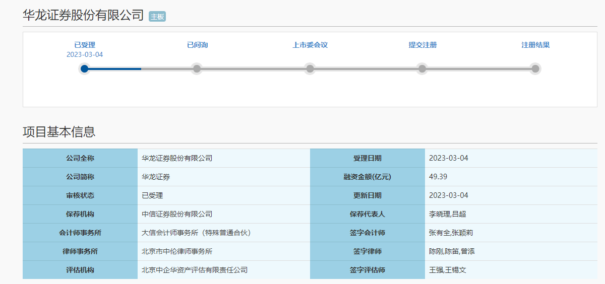 注册制主板IPO新申报首日<strong></p>
<p>华龙证券</strong>，华龙证券、华宝证券获“压线”受理？ 已有6家券商进入注册制主板排队审核序列