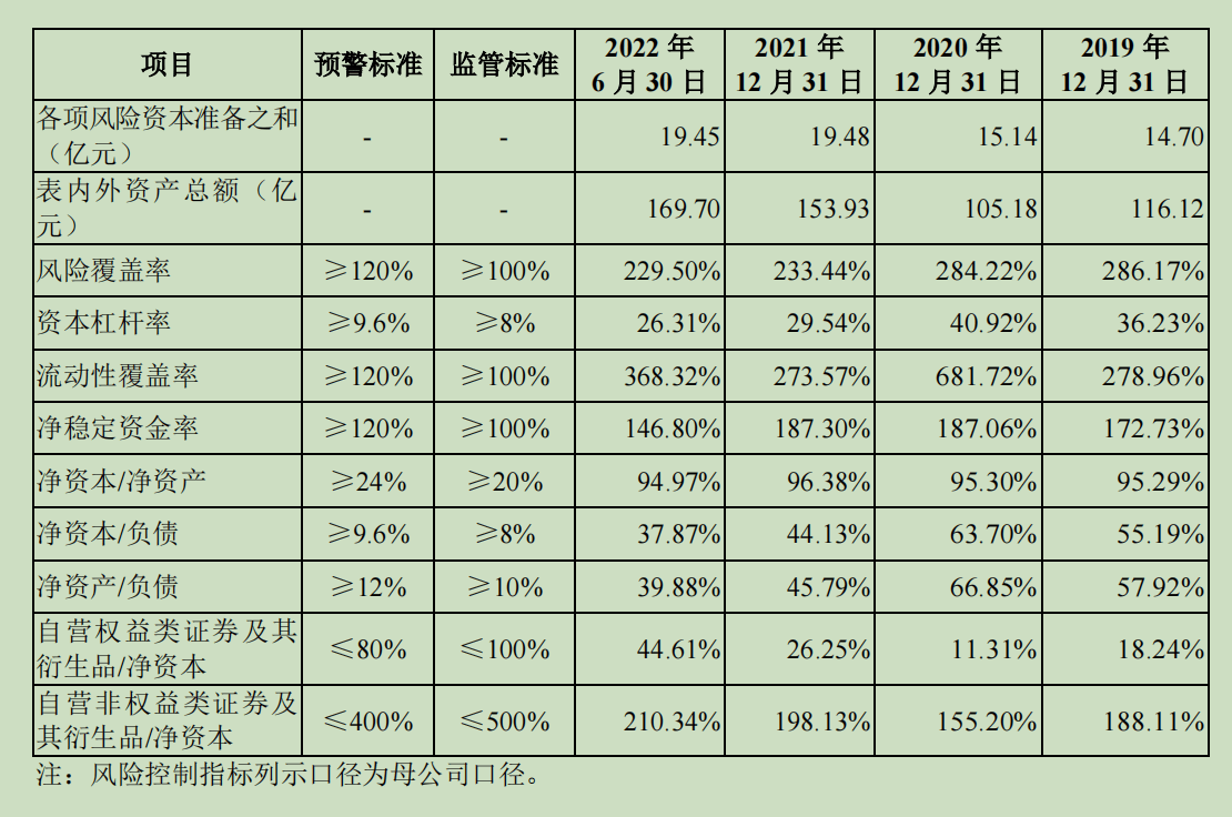 注册制主板IPO新申报首日<strong></p>
<p>华龙证券</strong>，华龙证券、华宝证券获“压线”受理？ 已有6家券商进入注册制主板排队审核序列