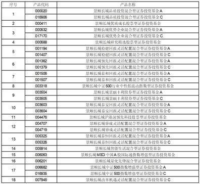 关于景顺长城中证500指数增强型 证券投资基金新增华龙证券为销售 机构并开通基金定期定额投资业务、 基金转换业务及参加申购、定期定额 投资申购费率优惠的公告
