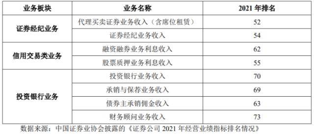 又一券商IPO！曾卷入知名造假案<strong></p>
<p>华龙证券</strong>，投资人索赔超1000万