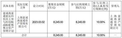 上海市锦天城律师事务所关于上海索辰信息科技股份有限公司 首次公开发行股票并在科创板上市之战略投资者核查事项的法律意见书