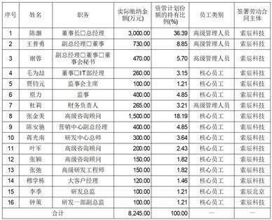 上海市锦天城律师事务所关于上海索辰信息科技股份有限公司 首次公开发行股票并在科创板上市之战略投资者核查事项的法律意见书