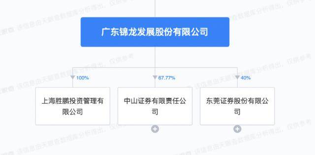 “手握”两家券商<strong></p>
<p>中山证券</strong>！这家A股巨亏近4亿