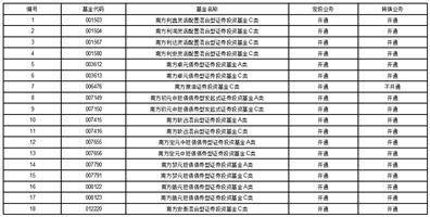 南方基金关于南方中证主要 消费交易型开放式指数证券投资基金增加部分券商为场内申购赎回 代理券商的公告