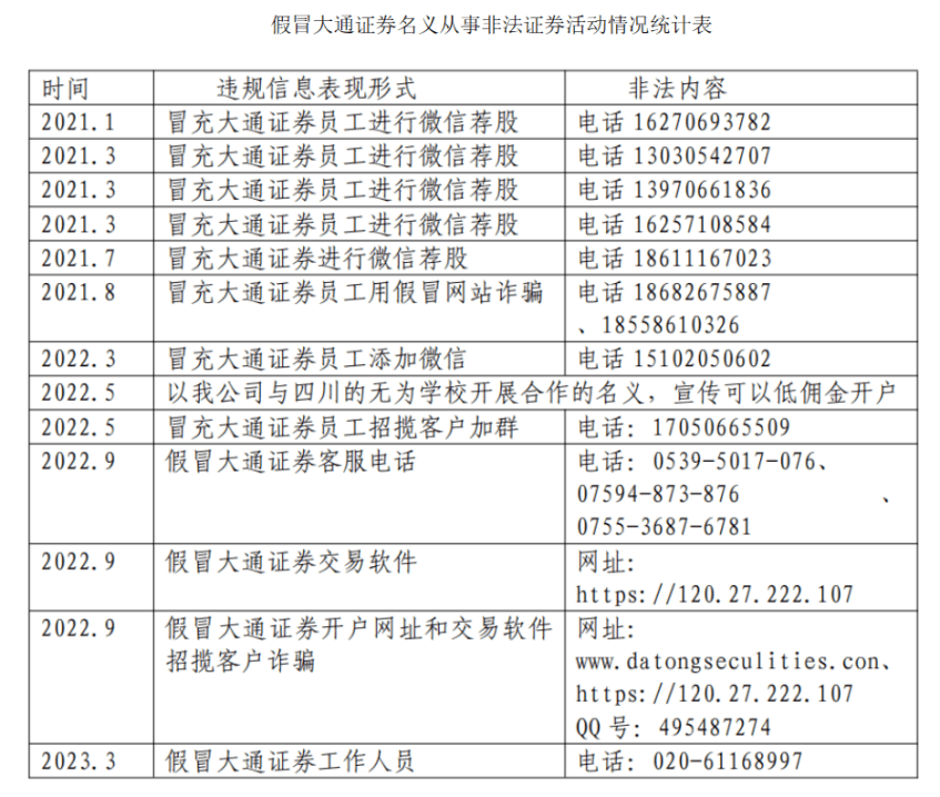 假的！别被骗！这家券商紧急发声<strong></p>
<p>中山证券</strong>，啥情况？10余家券商发文提醒，来看诈骗新套路