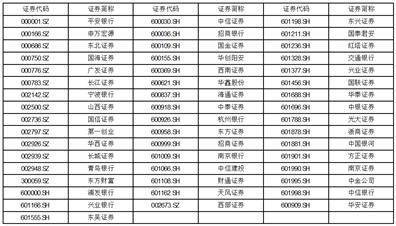 鹏扬国证财富管理交易型开放式指数证券投资基金基金份额发售公告
