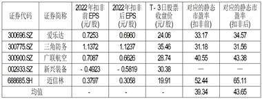 湖南航天环宇通信科技股份有限公司首次公开发行股票 科创板上市公告书提示性公告