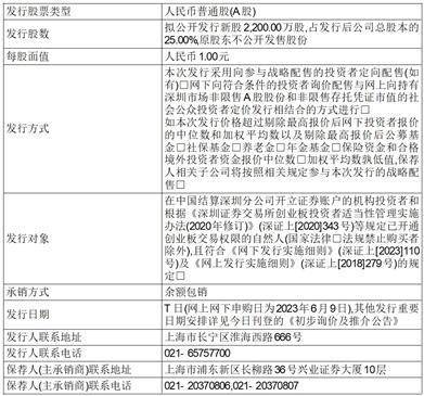 上海威士顿信息技术股份有限公司 首次公开发行股票并在创业板上市提示公告