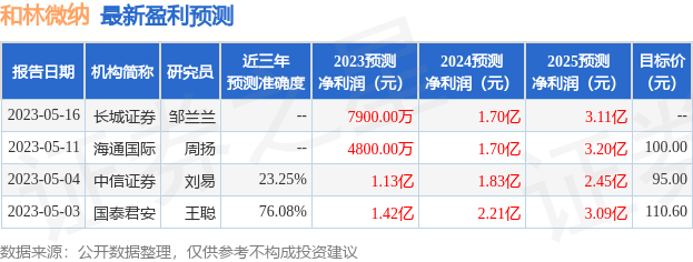 华鑫证券：给予和林微纳买入评级