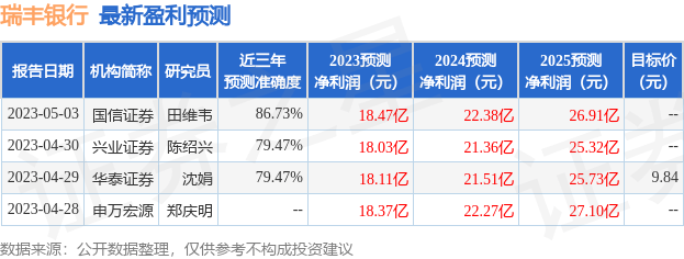 万联证券：给予瑞丰银行增持评级