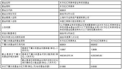 东方红汇利债券型证券 投资基金分红公告
