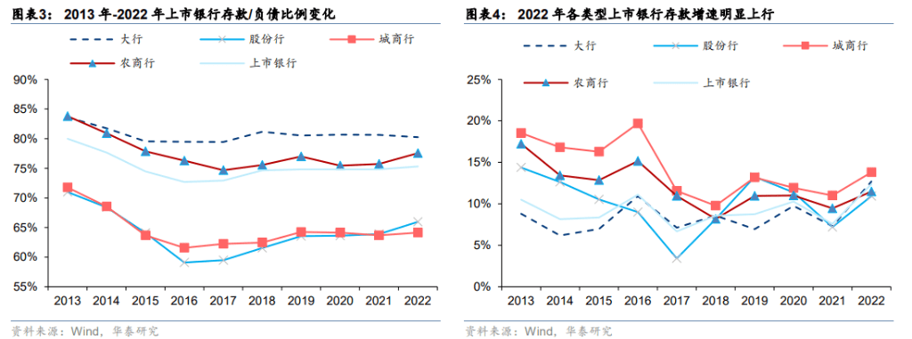 存款降成本<strong></p>
<p>华泰证券官网</strong>，银行股量价复苏拐点？