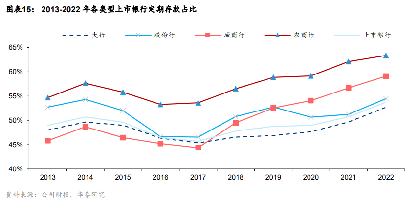 存款降成本<strong></p>
<p>华泰证券官网</strong>，银行股量价复苏拐点？
