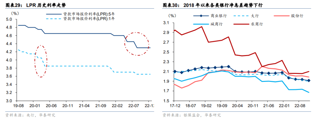 存款降成本<strong></p>
<p>华泰证券官网</strong>，银行股量价复苏拐点？