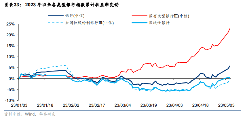 存款降成本<strong></p>
<p>华泰证券官网</strong>，银行股量价复苏拐点？
