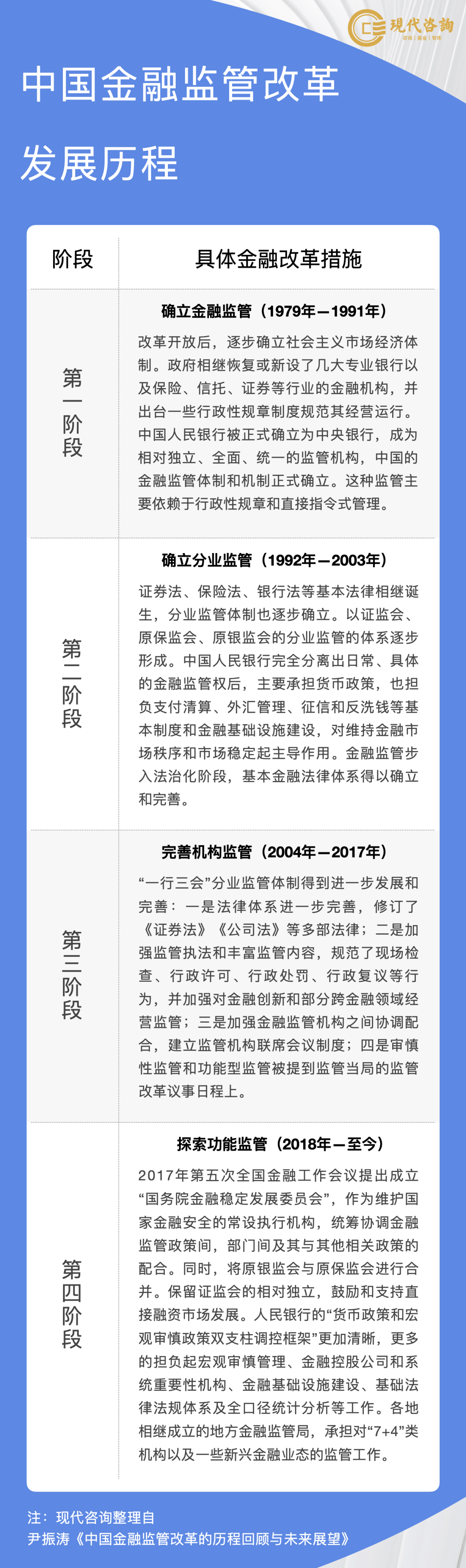 金融监管改革推动下地方政府债务化解的路在何方