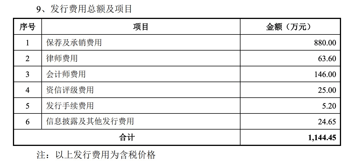 又是欺诈发行？东兴证券保荐“起步转债”重大造假<strong></p>
<p>证券业协会官网</strong>，ST起步半年虚增利润超50%