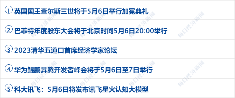 早财经丨道指涨超500点<strong></p>
<p>证券业协会官网</strong>，地区性银行股大反弹；中央财经委重磅会议召开；世卫：新冠不再是国际突发公共卫生事件；多家国内银行下调存款利率
