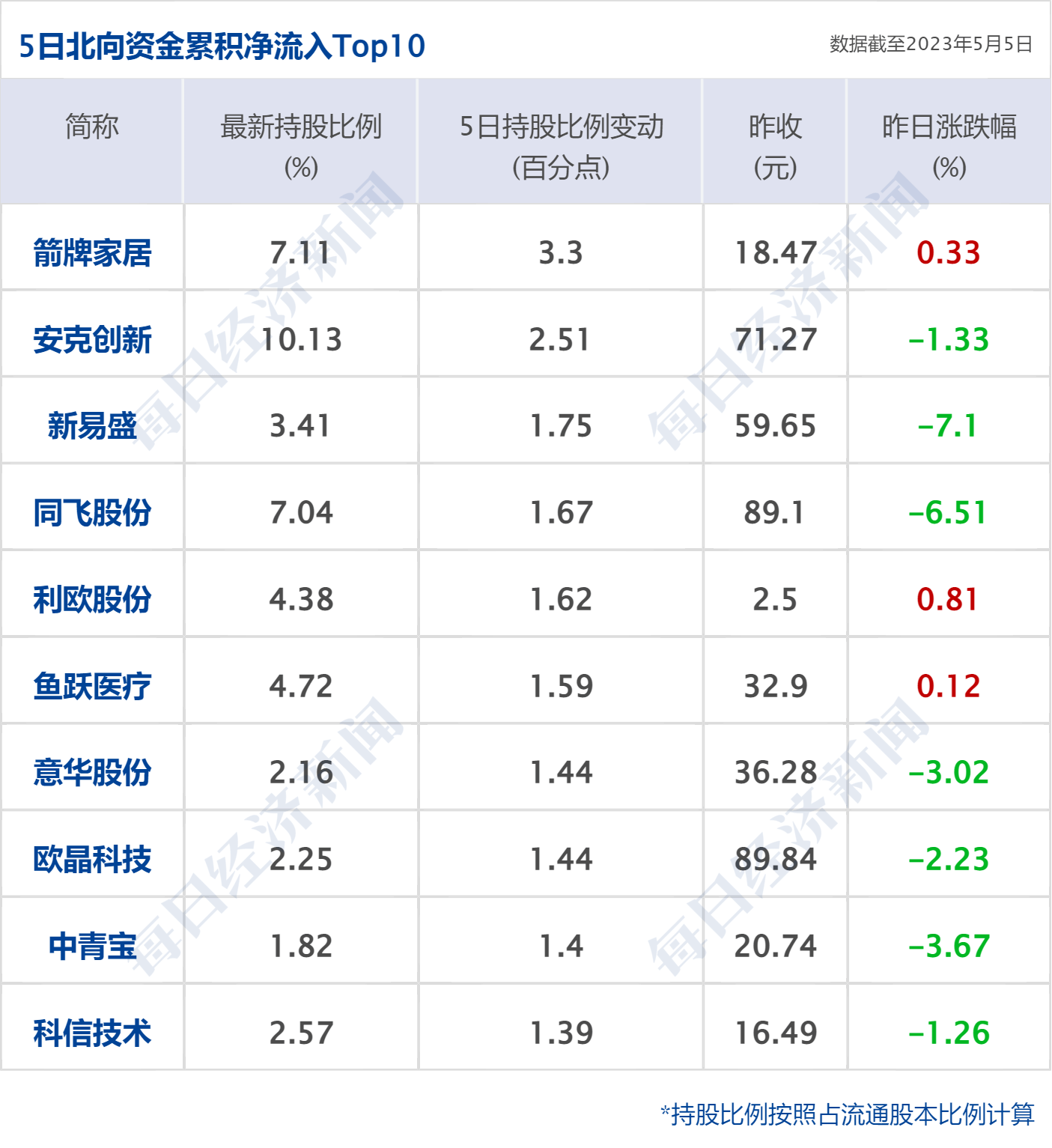 早财经丨道指涨超500点<strong></p>
<p>证券业协会官网</strong>，地区性银行股大反弹；中央财经委重磅会议召开；世卫：新冠不再是国际突发公共卫生事件；多家国内银行下调存款利率