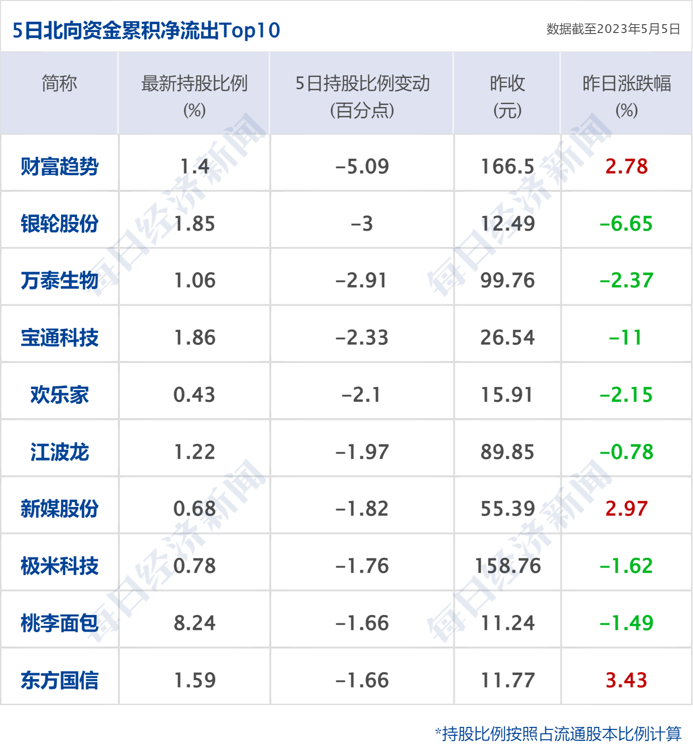 早财经丨道指涨超500点<strong></p>
<p>证券业协会官网</strong>，地区性银行股大反弹；中央财经委重磅会议召开；世卫：新冠不再是国际突发公共卫生事件；多家国内银行下调存款利率