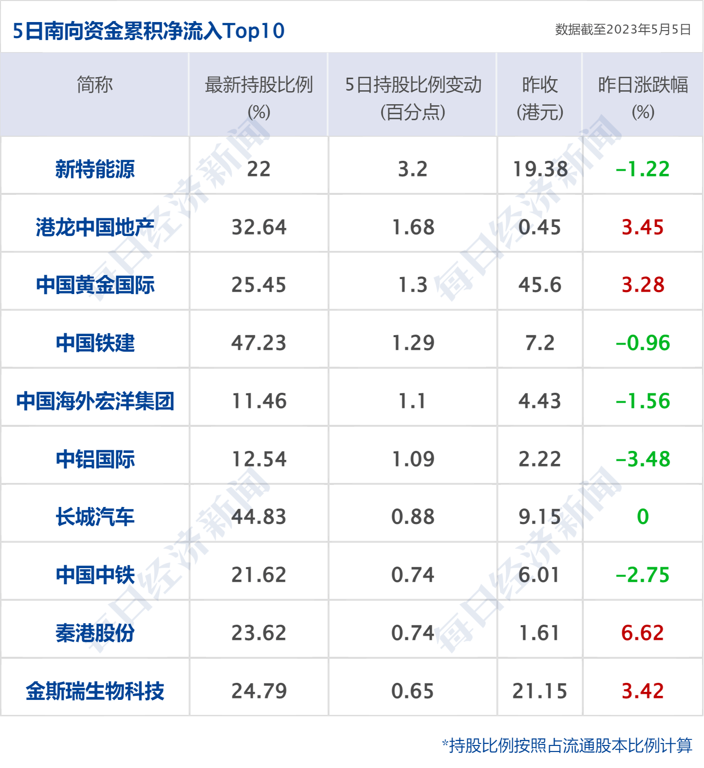 早财经丨道指涨超500点<strong></p>
<p>证券业协会官网</strong>，地区性银行股大反弹；中央财经委重磅会议召开；世卫：新冠不再是国际突发公共卫生事件；多家国内银行下调存款利率
