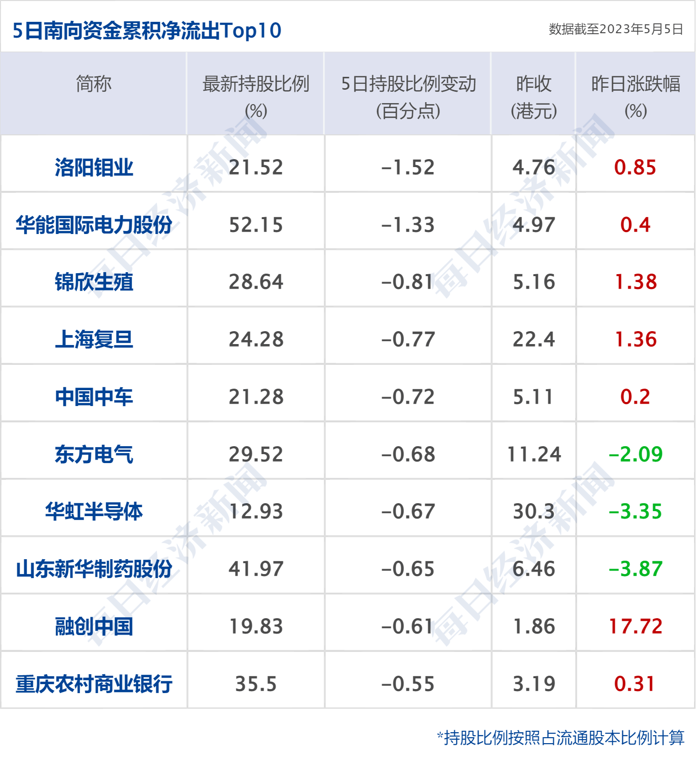 早财经丨道指涨超500点<strong></p>
<p>证券业协会官网</strong>，地区性银行股大反弹；中央财经委重磅会议召开；世卫：新冠不再是国际突发公共卫生事件；多家国内银行下调存款利率