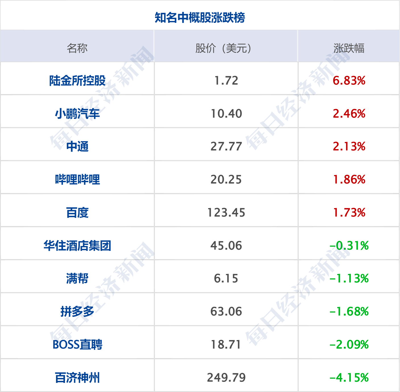 早财经丨道指涨超500点<strong></p>
<p>证券业协会官网</strong>，地区性银行股大反弹；中央财经委重磅会议召开；世卫：新冠不再是国际突发公共卫生事件；多家国内银行下调存款利率