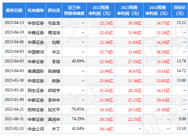东吴证券：给予中金黄金买入评级