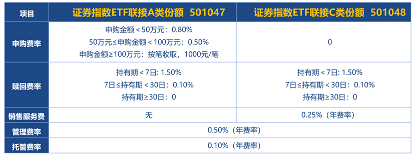 中国银河、中金公司双双涨停<strong></p>
<p>中金证券</strong>，证券板块大涨超4%，场外投资者布局证券板块的神器来啦！证券指数ETF联接基金出道啦！