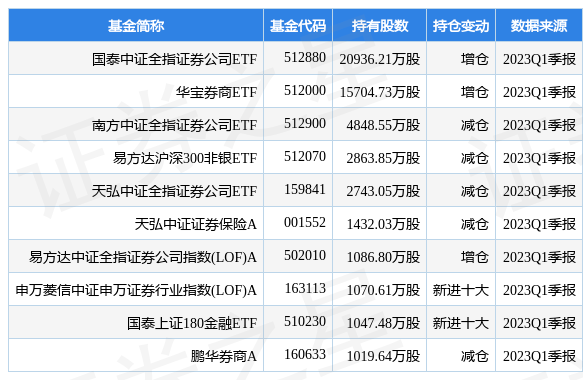 5月5日海通证券涨5.36%<strong></p>
<p>海通证券股</strong>，国泰中证全指证券公司ETF基金重仓该股