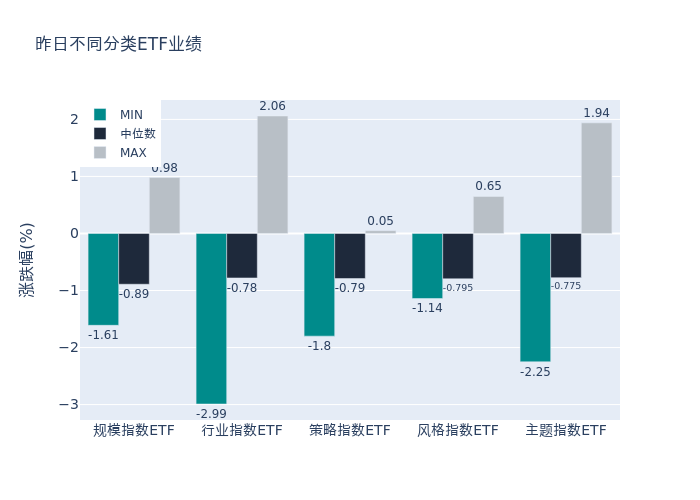 ETF基金日报（5月31日）丨信息技术ETF涨幅居前<strong></p>
<p>国金证券股票</strong>，机构：关注AI带来的需求驱动和反转机会