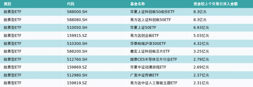 ETF基金日报（5月31日）丨信息技术ETF涨幅居前<strong></p>
<p>国金证券股票</strong>，机构：关注AI带来的需求驱动和反转机会